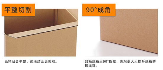 瓦楞紙箱平整切割，90度成角